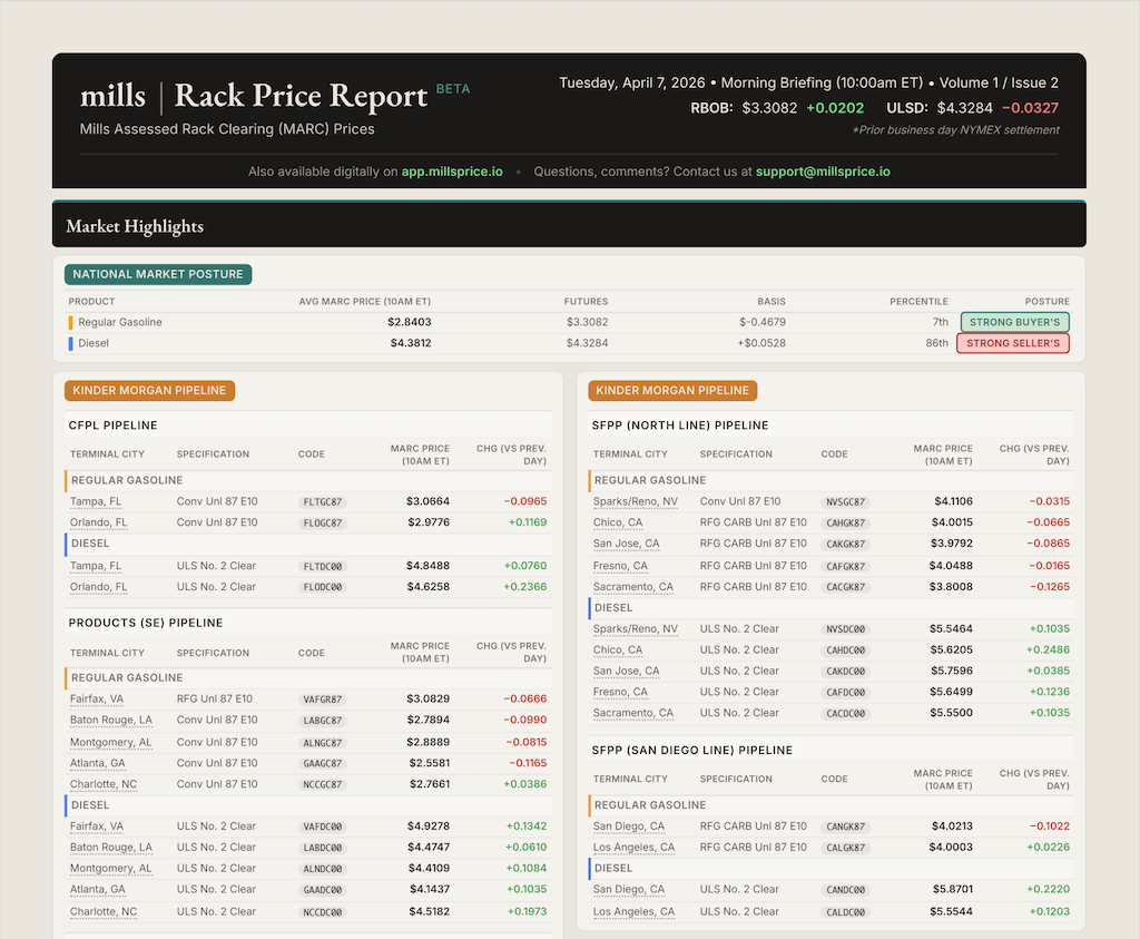 Mills Rack Price Report front page